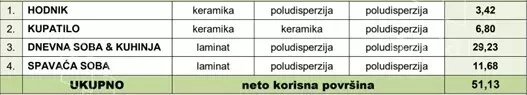 Dvosoban stan | 4zida