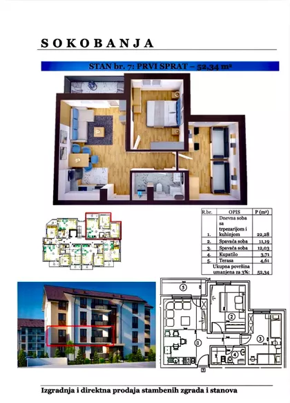 Gradske lokacije | 4zida.rs