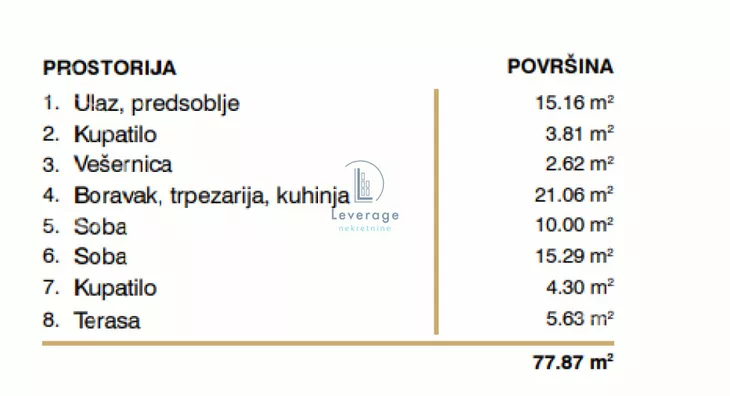 Trosoban stan | 4zida