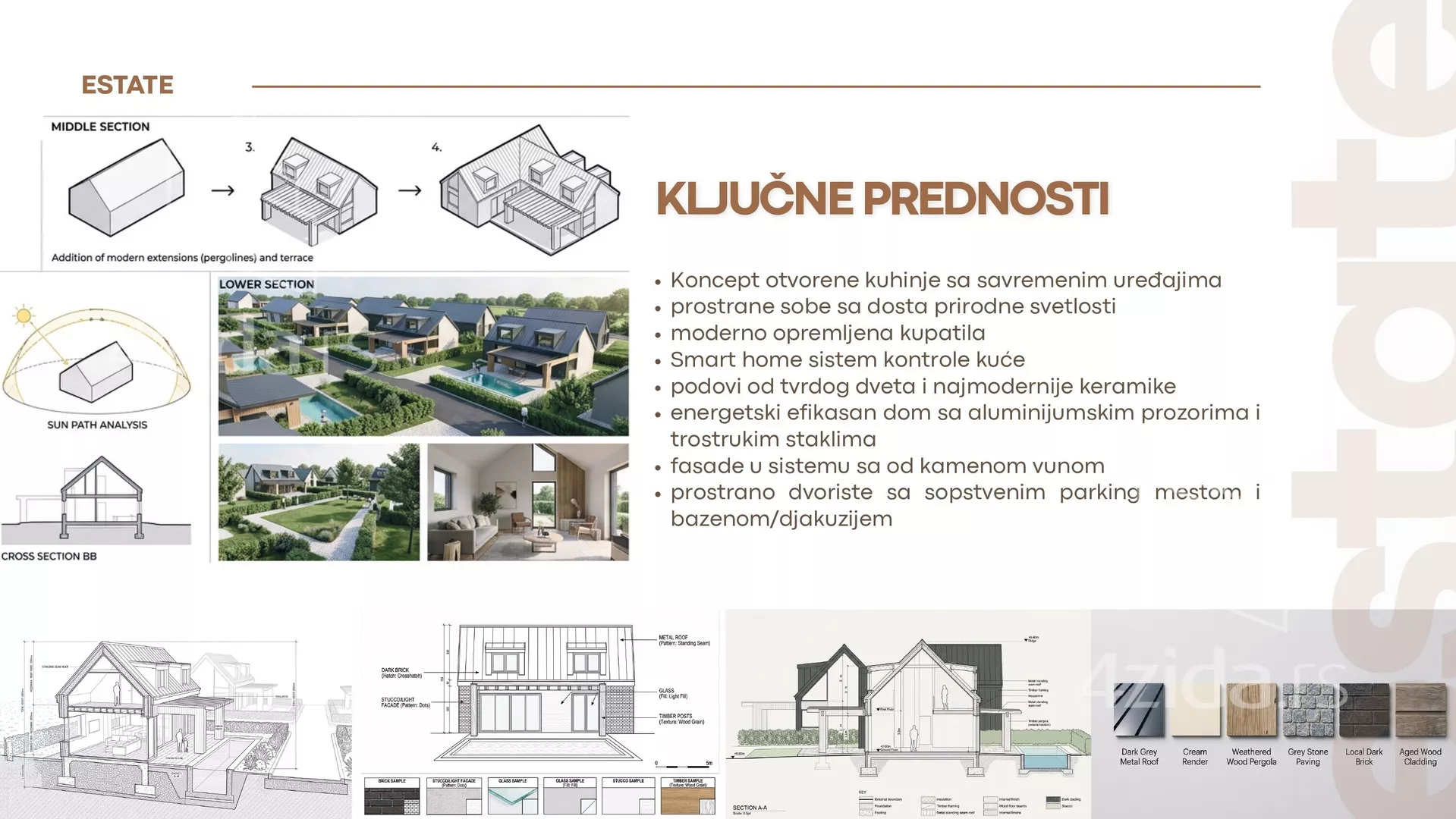 Građevinsko zemljište | 4zida