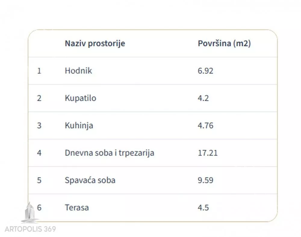 Dvosoban stan | 4zida