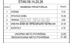 Jednoiposoban stan | 4zida