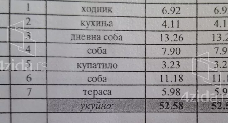Dvoiposoban stan | 4zida