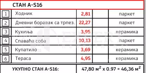 Jednoiposoban stan | 4zida