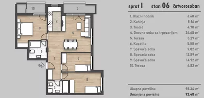 Salajka | 4zida.rs