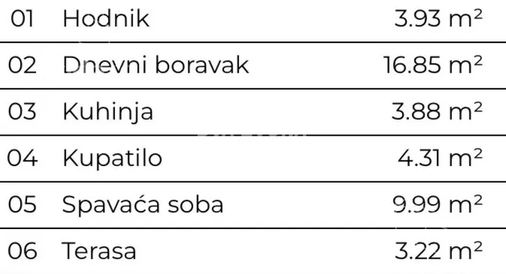 Dvosoban stan | 4zida