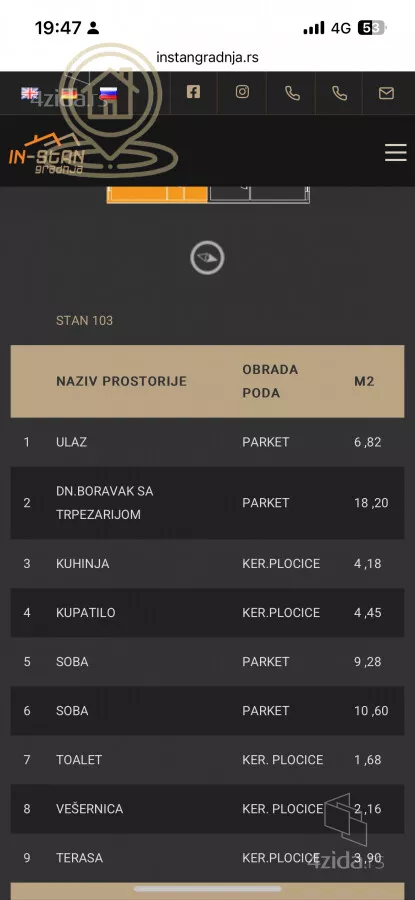 Trosoban stan | 4zida