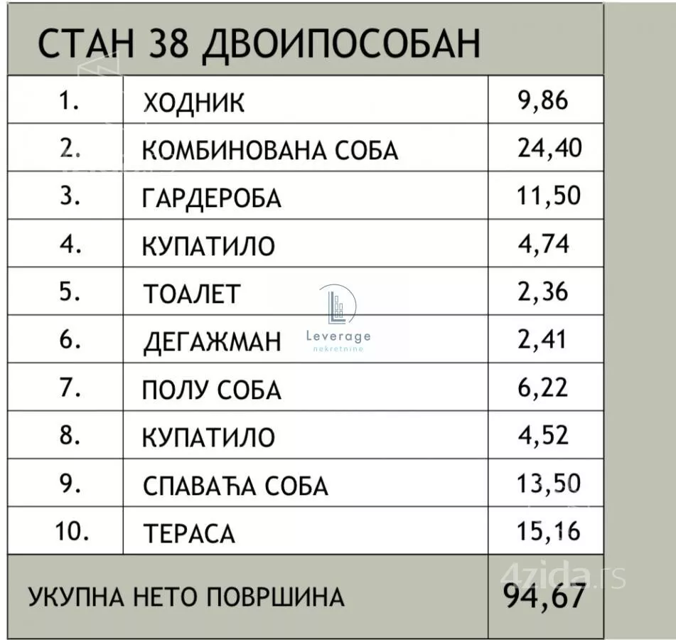 Dvoiposoban stan | 4zida