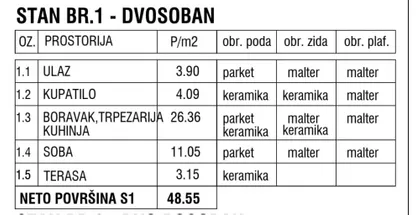 Pregrevica | 4zida.rs