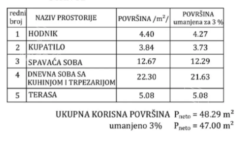 Jednoiposoban stan | 4zida