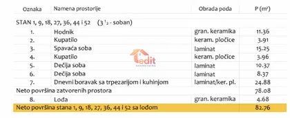 Filozofski Fakultet | 4zida.rs