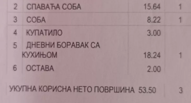 Jednoiposoban stan | 4zida