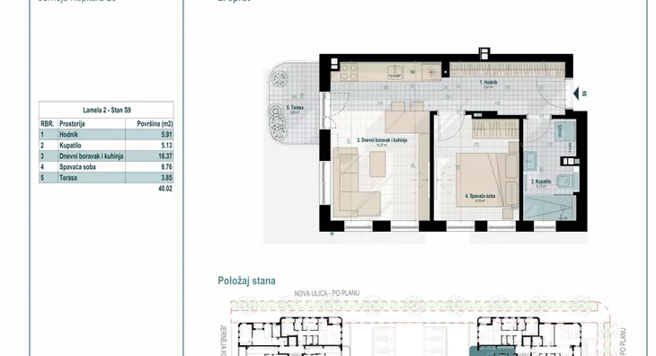 Dvosoban stan | 4zida