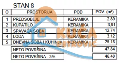 Zetska | 4zida.rs