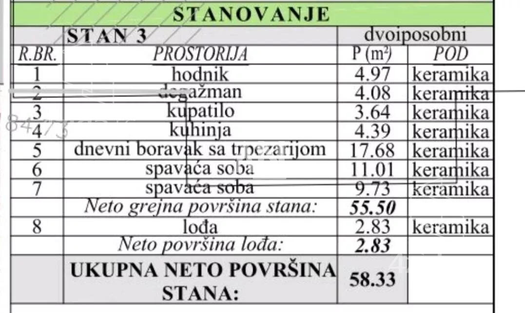 Dvoiposoban stan | 4zida