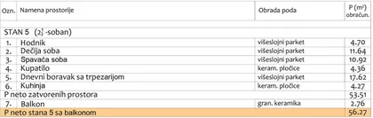 Somborska | 4zida.rs