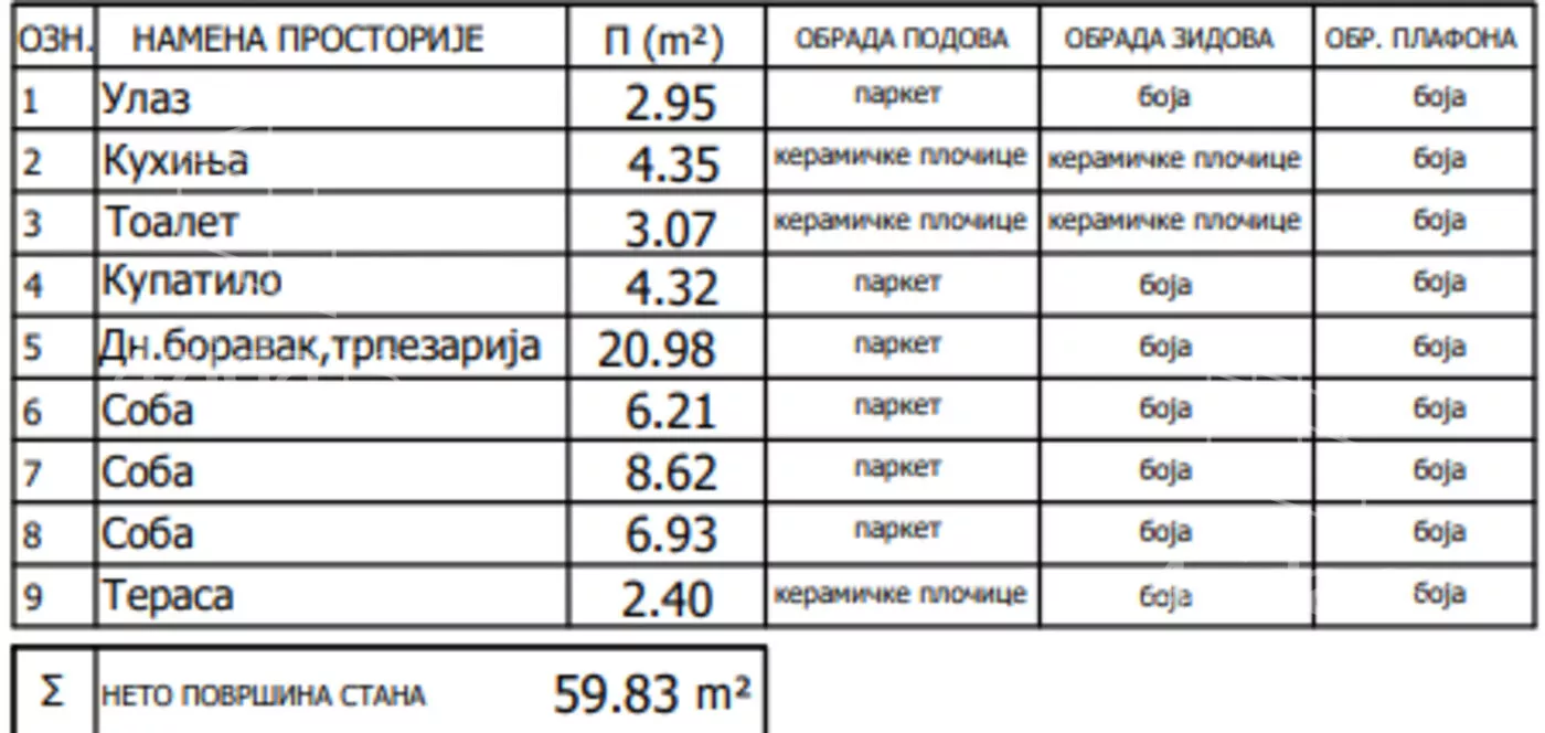 Troiposoban stan | 4zida