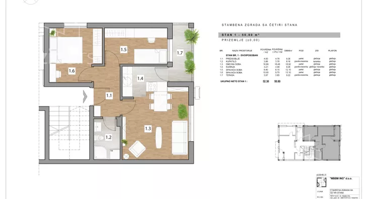 Dvoiposoban stan | 4zida