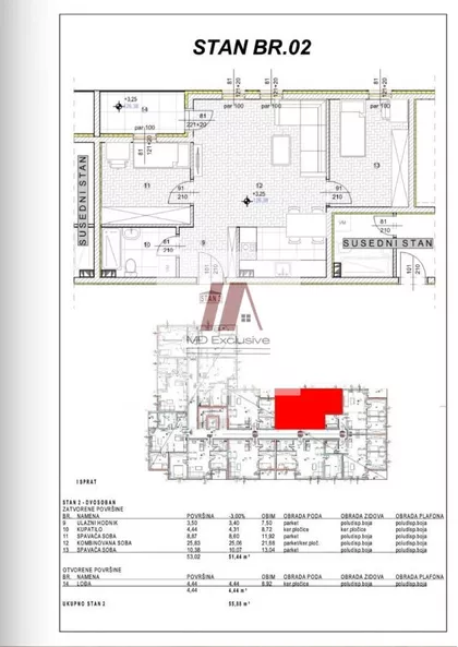 Smederevski put | 4zida.rs