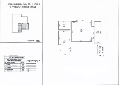 Gradske lokacije | 4zida.rs