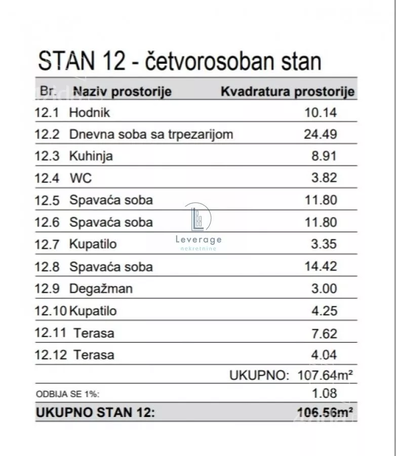 Troiposoban stan | 4zida