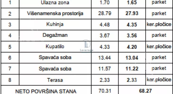 Trosoban stan | 4zida