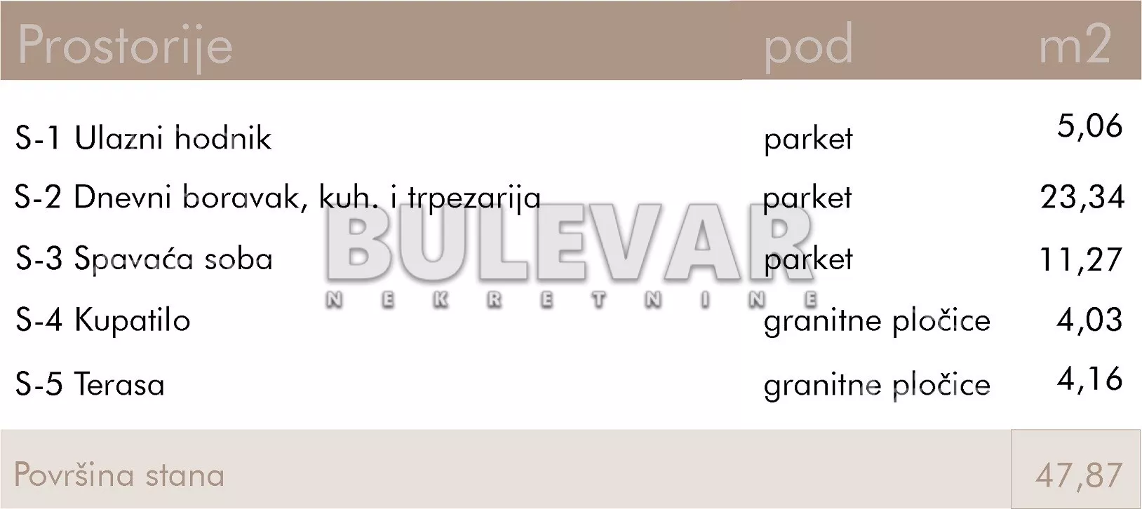 Jednoiposoban stan | 4zida