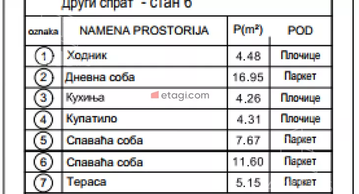 Dvoiposoban stan | 4zida