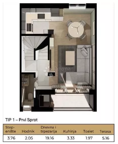 Gradske lokacije | 4zida.rs