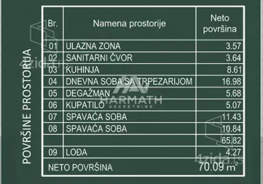 Trosoban stan | 4zida
