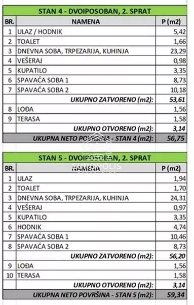 Banovo Brdo | 4zida.rs
