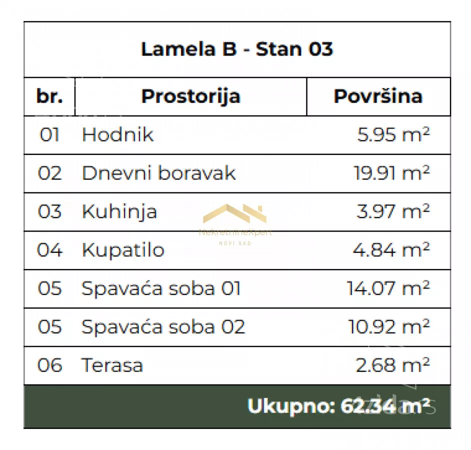 Trosoban stan | 4zida
