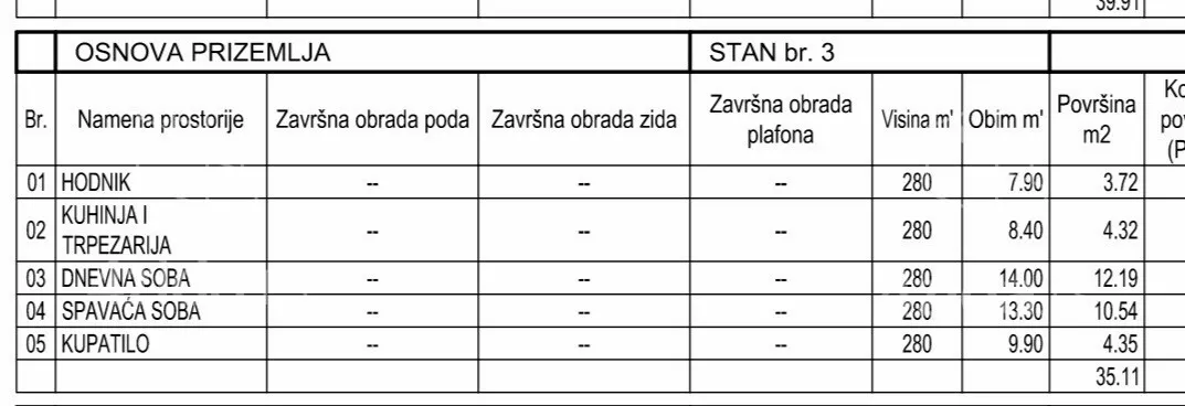 Jednoiposoban stan | 4zida