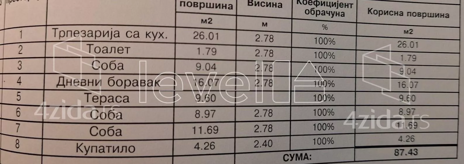 Četvorosoban stan | 4zida