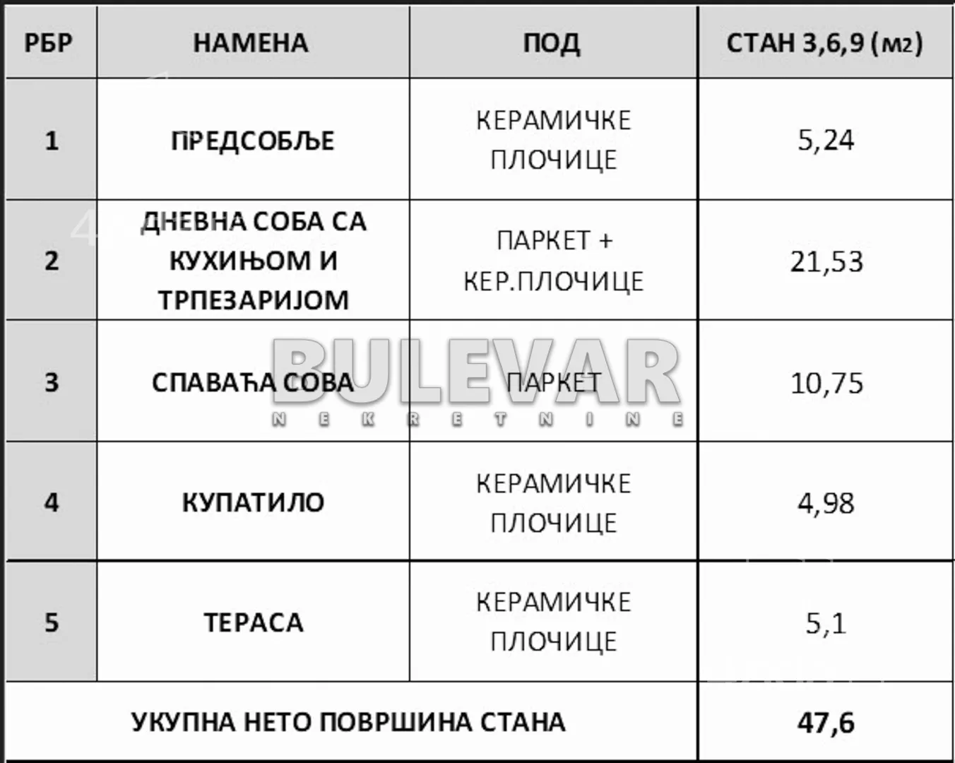 Jednoiposoban stan | 4zida