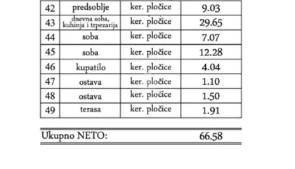 Gornji Grad | 4zida.rs