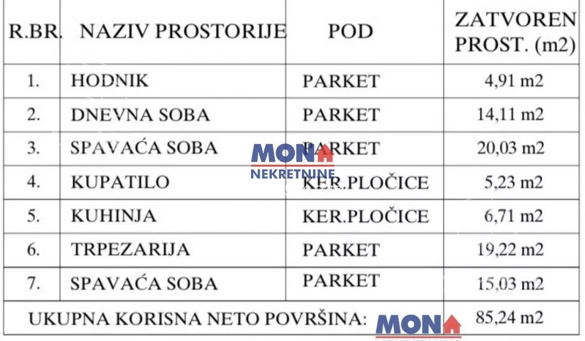 Četvoroiposoban stan | 4zida