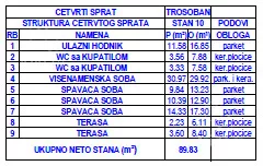 Četvorosoban stan | 4zida