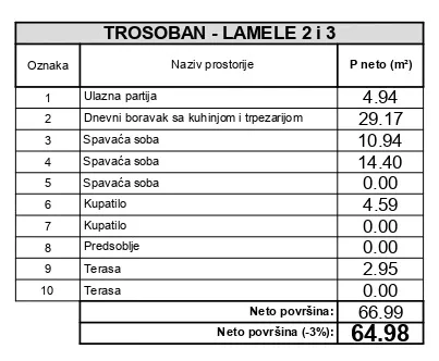 Trosoban stan | 4zida