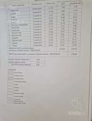 1-etažna kuća | 4zida