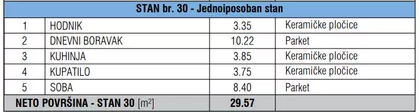 Jadranska | 4zida.rs