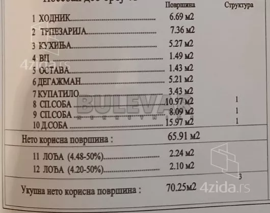 Trosoban stan | 4zida
