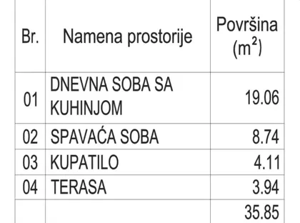Matije Gupca 77 | 4zida.rs
