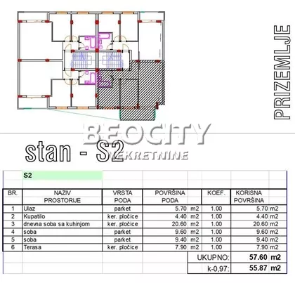Sremska Kamenica | 4zida.rs