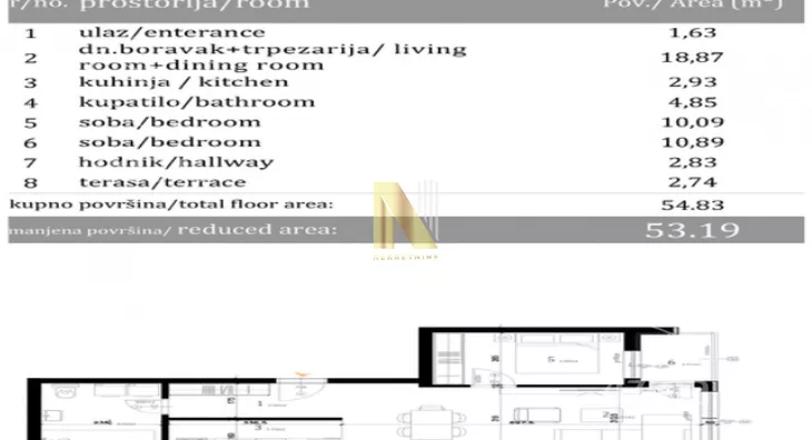 Dvosoban stan | 4zida