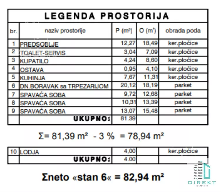 Troiposoban stan | 4zida