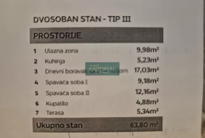 Gradske lokacije | 4zida.rs