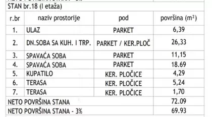 Bulevar Nemanjića | 4zida.rs