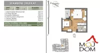 Novi Sad, Gradske lokacije, Bulevar Oslobođenja | 4zida.rs | 4zida.rs