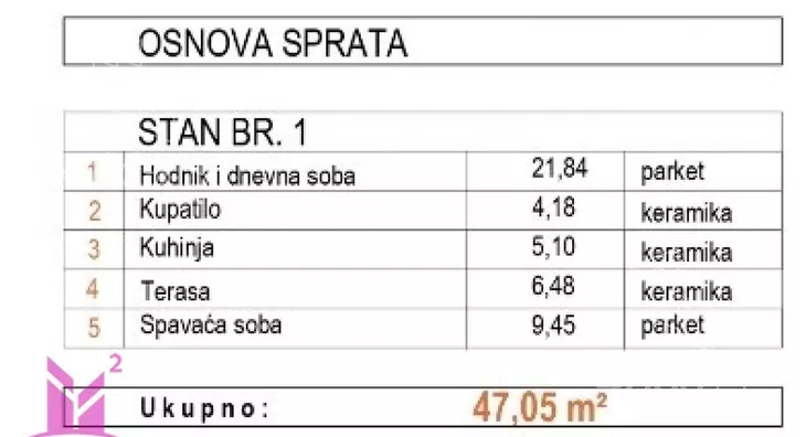 Jednoiposoban stan | 4zida